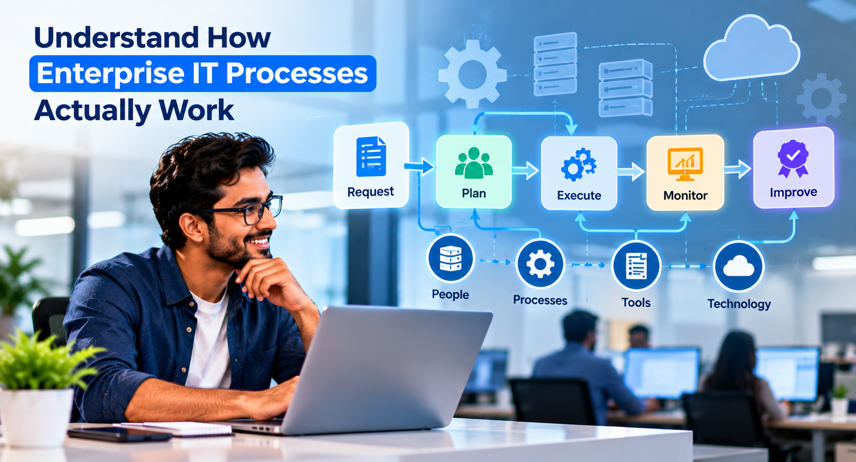 Enterprise IT process training — request, plan, execute, monitor, improve